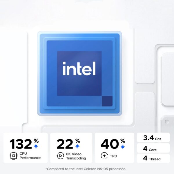 UGREEN NASync DXP2800 2 Bay NAS - Image 2