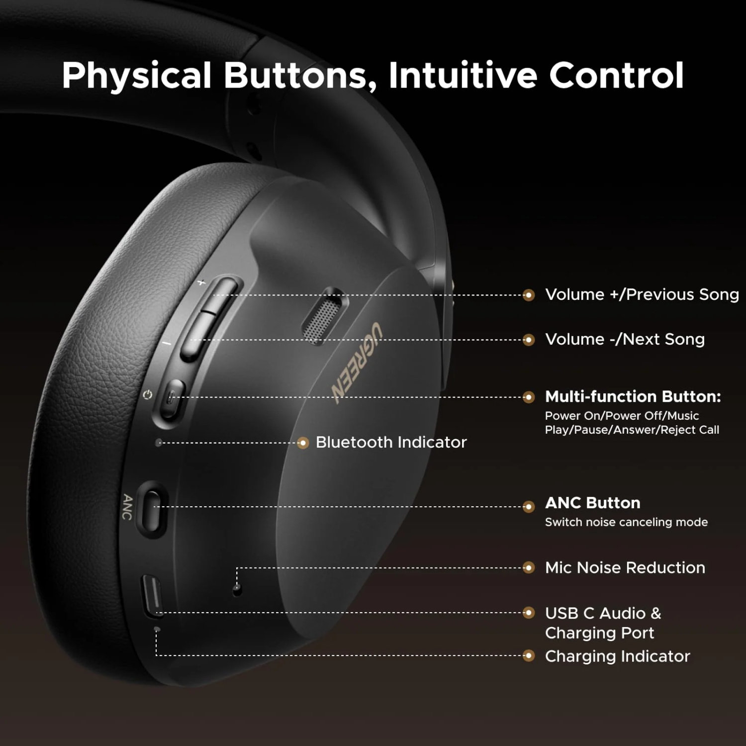 UGREEN HiTune Max 5C Hybrid ANC Headphones – Black - Image 6